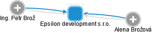Epsilon development s.r.o. - náhled vizuálního zobrazení vztahů obchodního rejstříku