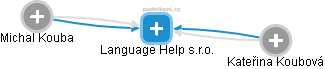 Language Help s.r.o. - náhled vizuálního zobrazení vztahů obchodního rejstříku