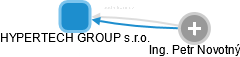 HYPERTECH GROUP s.r.o. - náhled vizuálního zobrazení vztahů obchodního rejstříku