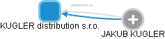 KUGLER distribution s.r.o. - náhled vizuálního zobrazení vztahů obchodního rejstříku