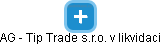 AG - Tip Trade s.r.o. v likvidaci - náhled vizuálního zobrazení vztahů obchodního rejstříku