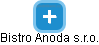 Bistro Anoda s.r.o. - náhled vizuálního zobrazení vztahů obchodního rejstříku