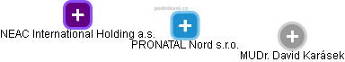 PRONATAL Nord s.r.o. - náhled vizuálního zobrazení vztahů obchodního rejstříku
