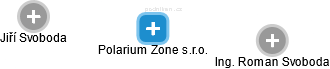 Polarium Zone s.r.o. - náhled vizuálního zobrazení vztahů obchodního rejstříku