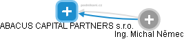 ABACUS CAPITAL PARTNERS s.r.o. - náhled vizuálního zobrazení vztahů obchodního rejstříku