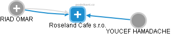 Roseland Cafe s.r.o. - náhled vizuálního zobrazení vztahů obchodního rejstříku