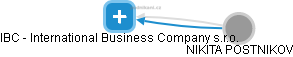 IBC - International Business Company s.r.o. - náhled vizuálního zobrazení vztahů obchodního rejstříku