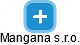 Mangana s.r.o. - náhled vizuálního zobrazení vztahů obchodního rejstříku