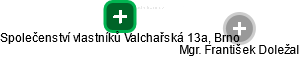 Společenství vlastníků Valchařská 13a, Brno - náhled vizuálního zobrazení vztahů obchodního rejstříku