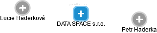 DATA SPACE s.r.o. - náhled vizuálního zobrazení vztahů obchodního rejstříku