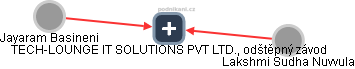TECH-LOUNGE IT SOLUTIONS PVT LTD., odštěpný závod - náhled vizuálního zobrazení vztahů obchodního rejstříku