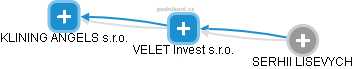 VELET Invest s.r.o. - náhled vizuálního zobrazení vztahů obchodního rejstříku