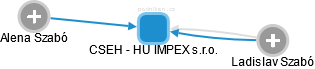 CSEH - HU IMPEX s.r.o. - náhled vizuálního zobrazení vztahů obchodního rejstříku