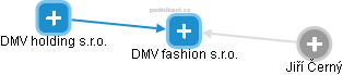 DMV fashion s.r.o. - náhled vizuálního zobrazení vztahů obchodního rejstříku