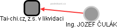 Tai-chi.cz, z.s. v likvidaci - náhled vizuálního zobrazení vztahů obchodního rejstříku
