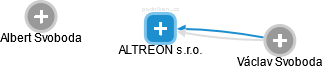 ALTREON s.r.o. - náhled vizuálního zobrazení vztahů obchodního rejstříku