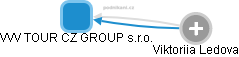 VVV TOUR CZ GROUP s.r.o. - náhled vizuálního zobrazení vztahů obchodního rejstříku