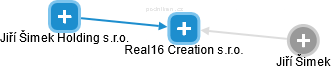 Real16 Creation s.r.o. - náhled vizuálního zobrazení vztahů obchodního rejstříku