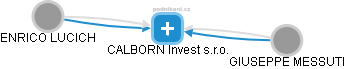 CALBORN Invest s.r.o. - náhled vizuálního zobrazení vztahů obchodního rejstříku