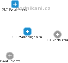 OLC Webdesign s.r.o. - náhled vizuálního zobrazení vztahů obchodního rejstříku