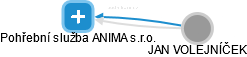 Pohřební služba ANIMA s.r.o. - náhled vizuálního zobrazení vztahů obchodního rejstříku