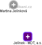Jelínek - MDT, a.s. - náhled vizuálního zobrazení vztahů obchodního rejstříku