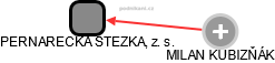 PERNARECKÁ STEZKA, z. s. - náhled vizuálního zobrazení vztahů obchodního rejstříku