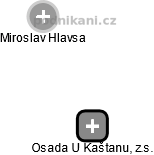 Osada U Kaštanu, z.s. - náhled vizuálního zobrazení vztahů obchodního rejstříku