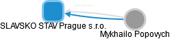 SLAVSKO STAV Prague s.r.o. - náhled vizuálního zobrazení vztahů obchodního rejstříku