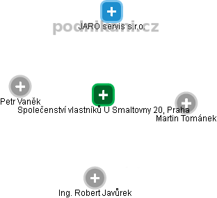 Společenství vlastníků U Smaltovny 20, Praha - náhled vizuálního zobrazení vztahů obchodního rejstříku