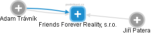 Friends Forever Reality, s.r.o. - náhled vizuálního zobrazení vztahů obchodního rejstříku