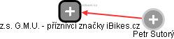 z.s. G.M.U. - příznivci značky iBikes.cz - náhled vizuálního zobrazení vztahů obchodního rejstříku
