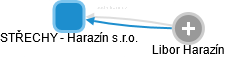 STŘECHY - Harazín s.r.o. - náhled vizuálního zobrazení vztahů obchodního rejstříku