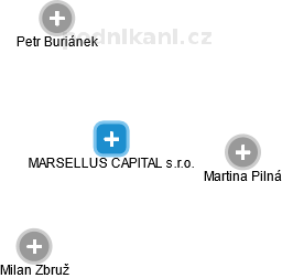 MARSELLUS CAPITAL s.r.o. - náhled vizuálního zobrazení vztahů obchodního rejstříku