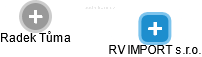 RV IMPORT s.r.o. - náhled vizuálního zobrazení vztahů obchodního rejstříku