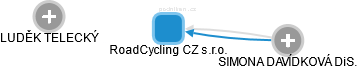 RoadCycling CZ s.r.o. - náhled vizuálního zobrazení vztahů obchodního rejstříku