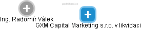 GXM Capital Marketing s.r.o. v likvidaci - náhled vizuálního zobrazení vztahů obchodního rejstříku