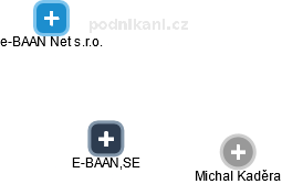 E-BAAN,SE - náhled vizuálního zobrazení vztahů obchodního rejstříku
