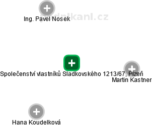 Společenství vlastníků Sladkovského 1213/67, Plzeň - náhled vizuálního zobrazení vztahů obchodního rejstříku