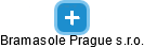 Bramasole Prague s.r.o. - náhled vizuálního zobrazení vztahů obchodního rejstříku