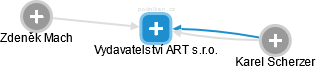 Vydavatelství ART s.r.o. - náhled vizuálního zobrazení vztahů obchodního rejstříku