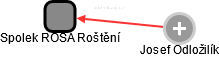 Spolek ROSA Roštění - náhled vizuálního zobrazení vztahů obchodního rejstříku