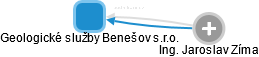 Geologické služby Benešov s.r.o. - náhled vizuálního zobrazení vztahů obchodního rejstříku