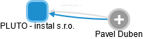 PLUTO - instal s.r.o. - náhled vizuálního zobrazení vztahů obchodního rejstříku