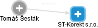 ST-Korekt s.r.o. - náhled vizuálního zobrazení vztahů obchodního rejstříku
