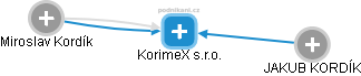 KorimeX s.r.o. - náhled vizuálního zobrazení vztahů obchodního rejstříku