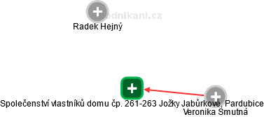 Společenství vlastníků domu čp. 261-263 Jožky Jabůrkové, Pardubice - náhled vizuálního zobrazení vztahů obchodního rejstříku