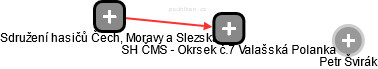 SH ČMS - Okrsek č.7 Valašská Polanka - náhled vizuálního zobrazení vztahů obchodního rejstříku