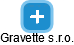 Gravette s.r.o. - náhled vizuálního zobrazení vztahů obchodního rejstříku