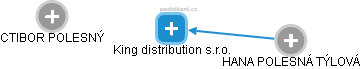 King distribution s.r.o. - náhled vizuálního zobrazení vztahů obchodního rejstříku